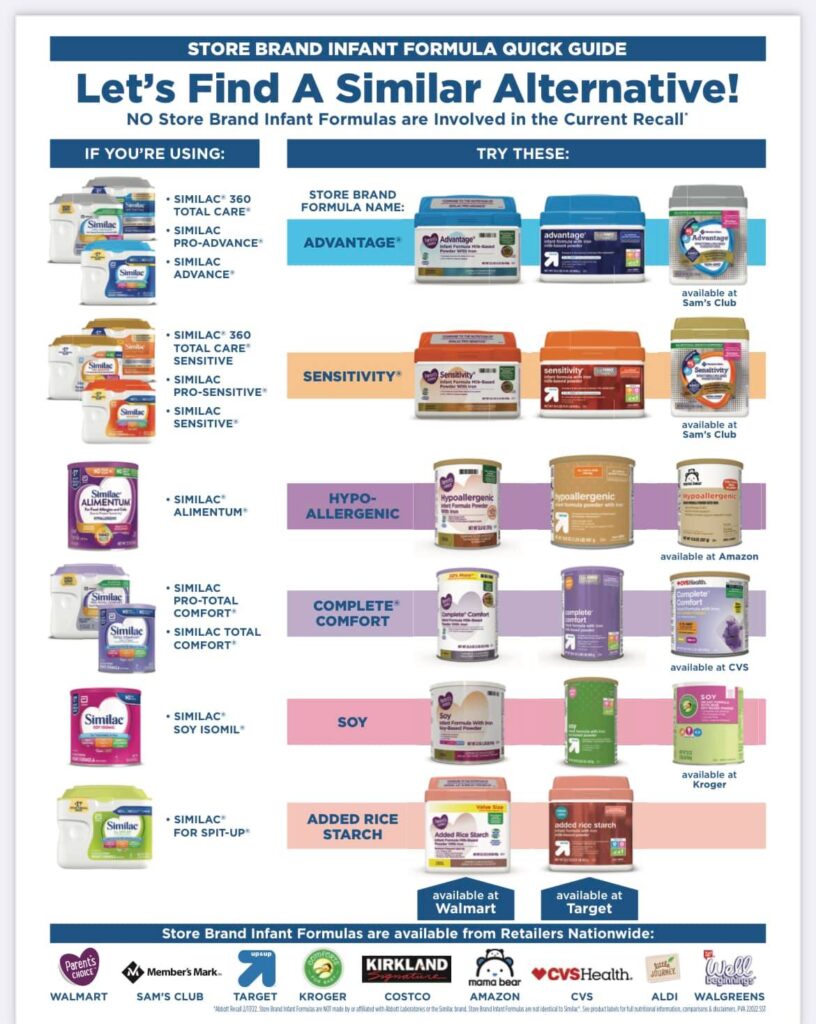 Infant Formula Recall Update Bulloch Pediatrics